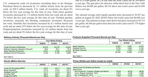 Weekly Petroleum Status Report .